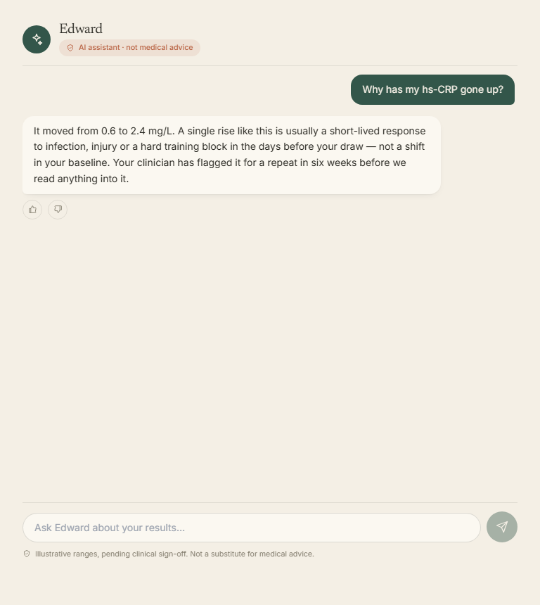 Ask Edward — an answer about a raised hs-CRP, grounded in the patient's own results