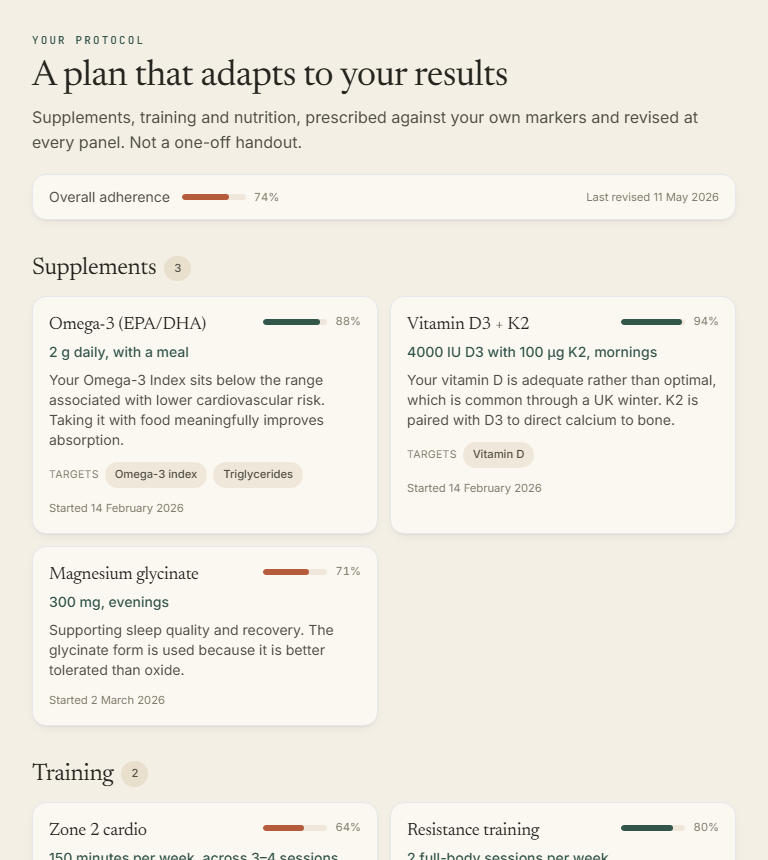 Your protocol — supplements, training and nutrition with adherence tracking and the markers each item targets